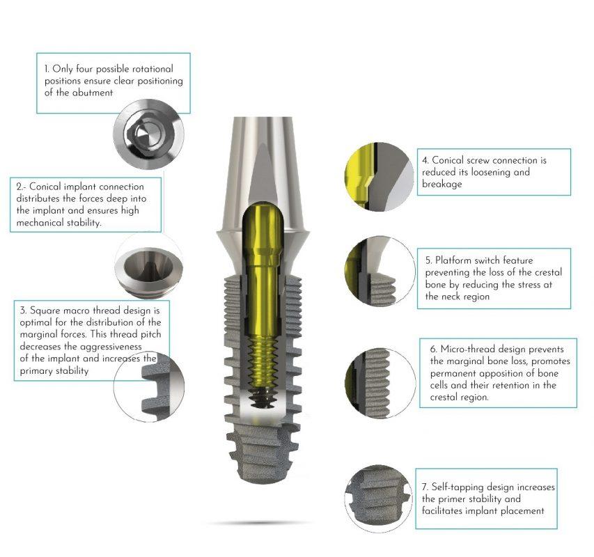 Bone Level Implant - Bilimplant